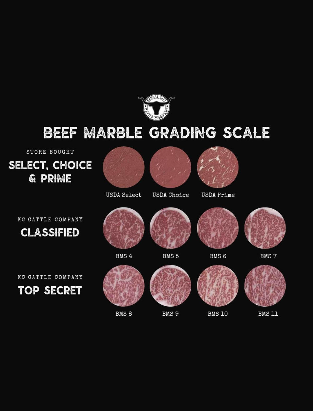 Wagyu Tenderloin Filet Mignon